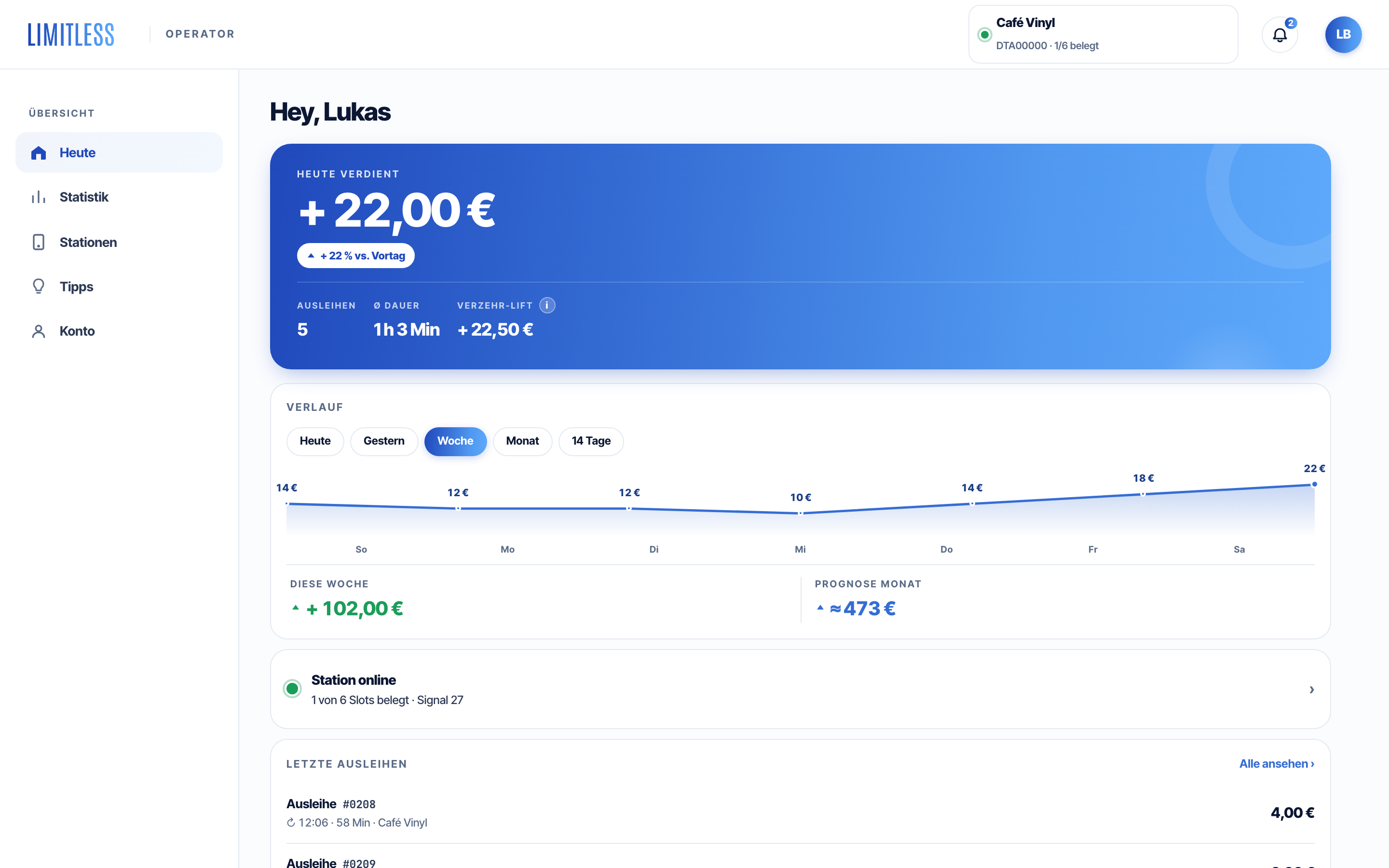 Limitless Operator-App: Desktop-Dashboard mit Umsätzen und Prognose
